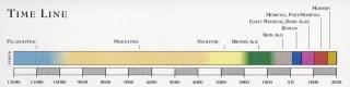 Archaeological Timeline
