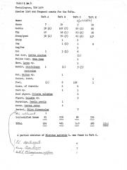 Thrislington: list of animal species excavated in cottage area