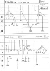 Thrislington Matrixes