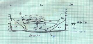 Thrislington: Context sketch for TSN74(250) pit, sketch1