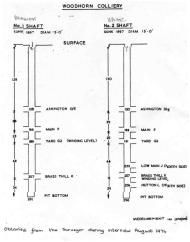 Section through shafts at Woodhorn Colliery